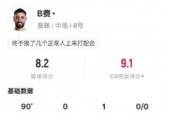 貝林厄姆本場數(shù)據(jù)：1助攻3關(guān)鍵傳球4搶斷，評(píng)分8.2