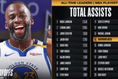 追夢生涯季后賽助攻數(shù)突破1007次位列歷史第14位 身前仍為喬丹1022