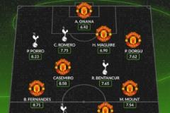 Whoscored評(píng)歐聯(lián)杯半決賽最佳陣容：B費(fèi)、芒特領(lǐng)銜曼聯(lián)7人入選