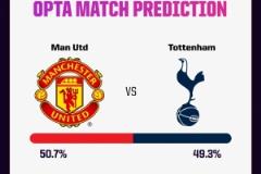 五五開！Opta超算預(yù)測(cè)歐聯(lián)杯決賽勝率：曼聯(lián)與熱刺各占50.7%和49.3%