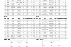 廣州豹vs銅梁龍首發(fā)陣容公布：侯煜、羅薩先發(fā)，向余望、卡里略登場