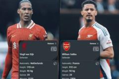 范迪克與薩利巴本賽季英超表現(xiàn)對(duì)比：空中對(duì)抗與解圍能力誰(shuí)更勝一籌