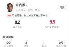 米內(nèi)羅近兩輪3球2助沖入射手榜第四位