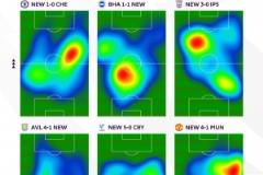 英超官方發(fā)布托納利近6場(chǎng)賽事覆蓋范圍熱力圖