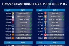 祝賀！馬競(jìng)、摩納哥鎖定歐冠資格，下賽季歐冠36強(qiáng)已確定12席