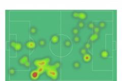 梅里諾本場表現(xiàn)：1球1射2正，5次搶斷，2黃被罰下