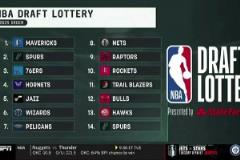 全爆冷！選秀順位：獨行俠狀元 馬刺榜眼 費城探花！火箭第十~