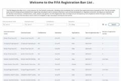 石家莊功夫轉(zhuǎn)會注冊禁令解除，三鎮(zhèn)與銅梁龍禁令仍存