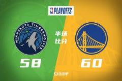 庫明加爆發(fā)攬下關(guān)鍵得分，蘭豆19分助勇士半場領(lǐng)先森林狼2分！