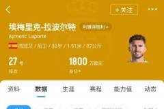 利雅得勝利與拉波爾特提前一年解約，周薪39萬英鎊成往事