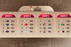 2027年男籃世界杯預(yù)選賽抽簽結(jié)果：中國、日本、韓國及中國臺北同分一組