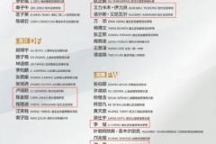 恒大足校傳喜訊：盧琦政、謝晉等8人入選U16國(guó)家隊(duì)名單