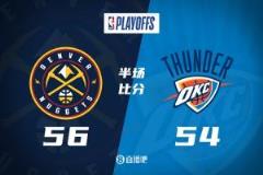 天王山半場(chǎng)戰(zhàn)況：掘金客場(chǎng)56-54險(xiǎn)勝雷霆 約基奇高效19+9 亞歷山大11投全中