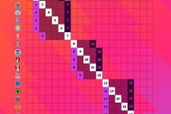 英超各隊(duì)可能排名預(yù)測(cè)：五隊(duì)有望位列第二，曼聯(lián)、熱刺最高僅排第13