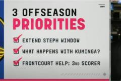 Marks分析勇士三大重點(diǎn)：延長(zhǎng)庫(kù)里奪冠周期、處理庫(kù)明加、增加第三得分點(diǎn)