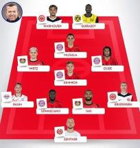 馬特烏斯評選德甲最佳陣容：拜仁四將入選，馬爾穆什榮膺榮譽