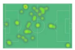 霍伊倫全場數(shù)據(jù)亮眼：90分鐘0射門0過人，10次對抗僅1次成功