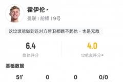 霍伊倫半場(chǎng)數(shù)據(jù)：0射門0過人3次地面對(duì)抗全失敗，評(píng)分6.4