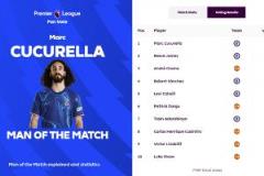 庫庫雷利亞破門當(dāng)選切爾西對陣曼聯(lián)全場最佳