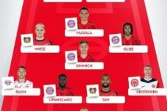 馬特烏斯評選德甲最佳陣容：維爾茨、基米希、塔入選，凱恩未獲認(rèn)可