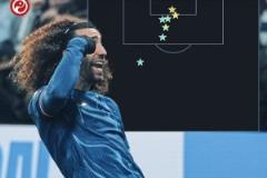 庫庫雷利亞本賽季7球全來自英超主場，成為英超后衛(wèi)最佳射手