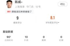 今日門神！海港門將陳威全場(chǎng)10次撲救獲最高9分評(píng)價(jià)