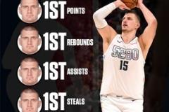 約基奇季后賽五項(xiàng)數(shù)據(jù)四項(xiàng)第一 特納蓋帽獨(dú)攬第一