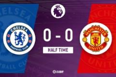 半場-切爾西0-0曼聯(lián) 馬奎爾進(jìn)球被吹 里斯-詹姆斯中柱