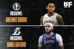 湖人三方交易送走雙“克”獲加福德