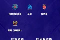 法甲收官戰(zhàn)：巴黎奪冠 登貝萊21球榮膺金靴