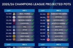 葡體、法蘭克福、多特鎖定歐冠資格，下賽季歐冠36強(qiáng)已確定20席