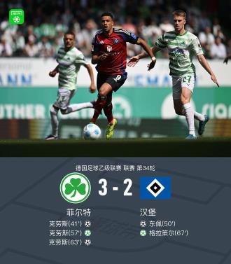 漢堡讀秒絕平遭誤判，菲爾特遺憾無緣德乙冠軍