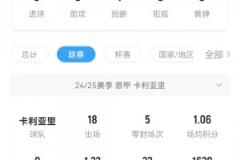 國(guó)米危，卡利亞里一門卡普萊里是冬窗從那不勒斯租借而來