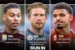 5隊(duì)爭奪3個(gè)席位！英超爭五賽程解析：維拉客場對陣曼聯(lián)，切爾西遠(yuǎn)征森林