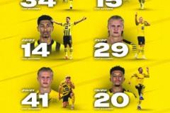 多特蒙德近8個賽季隊內(nèi)最佳射手榜單：哈蘭德兩次入選，貝林厄姆也在列