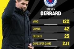 talkSPORT：杰拉德與小安切洛蒂同在流浪者選帥最終名單中