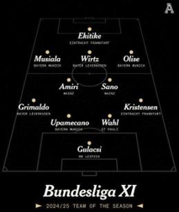 德甲賽季最佳陣出爐：維爾茨、穆西亞拉、奧利塞、佐野海舟入選