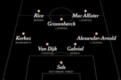 英超賽季最佳陣容出爐：薩拉赫領(lǐng)銜利物浦五將入選，賴斯亦在列