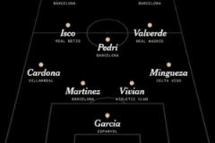 TA評(píng)選西甲賽季最佳陣容：拉菲尼亞領(lǐng)銜巴薩四將入選，巴爾韋德在列