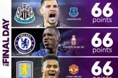 藍(lán)軍末輪爭5形勢：贏球仍可能出局，平局看對手臉色，輸球仍有微弱希望