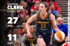 生涯20分10助攻場次歷史第1！凱特琳-克拉克砍下27分5板11助