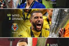 歐聯(lián)杯歷史僅三隊保持不敗奪冠，曼聯(lián)今晚取勝將成第四支