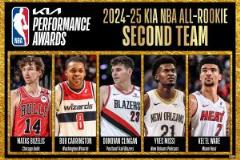 新秀二陣：布澤利斯、卡林頓、克林根、米西、韋爾