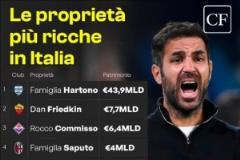 意大利球隊(duì)老板財(cái)力排行：科莫439億歐居首，羅馬第二尤文第六