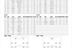 足協(xié)杯：津門虎客場挑戰(zhàn)貴州筑城，首發(fā)全華班加5替補陣容