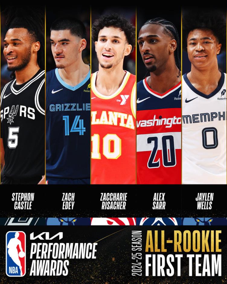 2025年NBA最佳新秀陣容揭曉 卡斯爾與里薩謝榮膺一陣