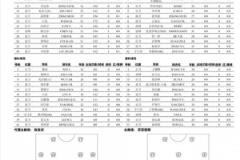 大連鯤城VS長春亞泰首發(fā)出爐，為長春我們并肩作戰(zhàn)