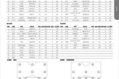 足協(xié)杯-廣東廣州豹對陣深圳新鵬城：全華班迎戰(zhàn)3外援，拜合拉木先發(fā)