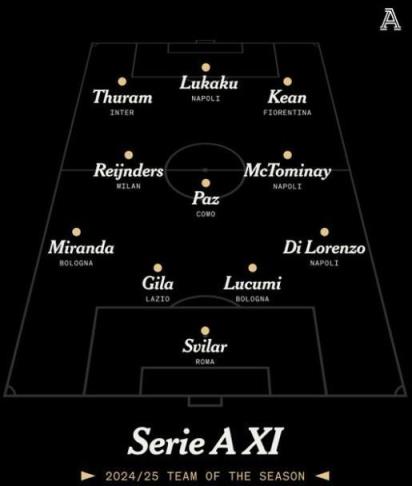 TA評選意甲賽季最佳陣：小圖拉姆、盧卡庫、賴因德斯入選