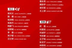 中國男足集訓(xùn)名單公布